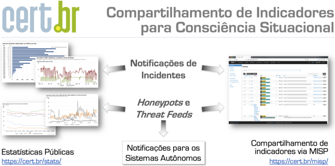 Imagem Consciência Situacional