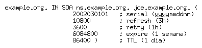 [Exemplo de registro SOA]